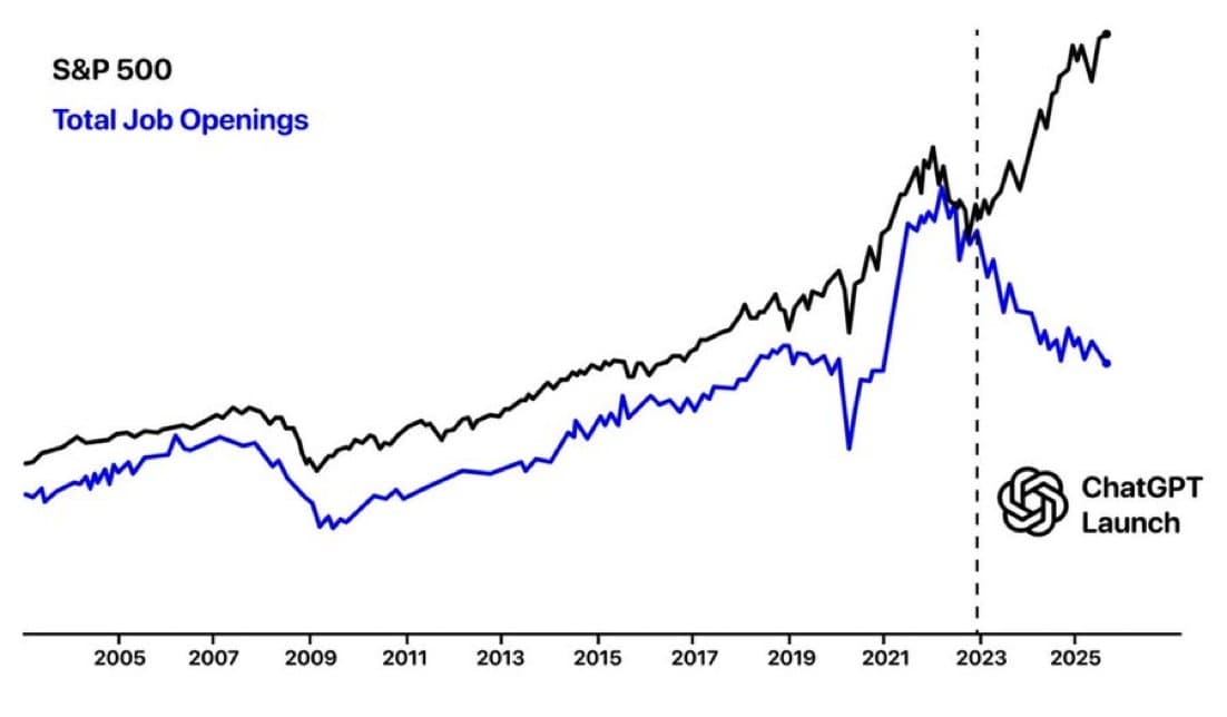 Cover Image for S&P 500 Total Job Openings